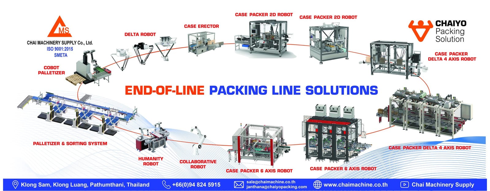 End-of-Line packing line solution overview
